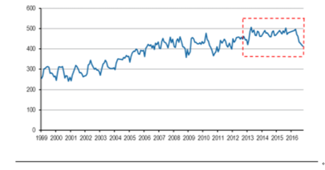 2017年中國煤化工行業(yè)發(fā)展現(xiàn)狀分析及未來發(fā)展前景預(yù)測【圖】