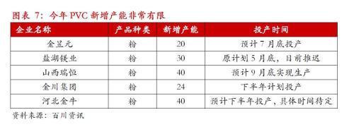 全國電石供應改善，PVC市場易漲難跌格局顯現