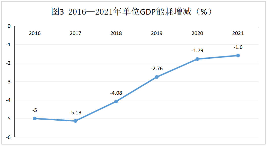 數讀四川這五年⑦ 水電裝機容量與年發電量穩居全國第一，綠色動能點亮華夏