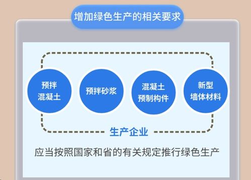 廣東建筑行業新規推動機制砂使用率提升，新材料技術推廣服務助力綠色發展